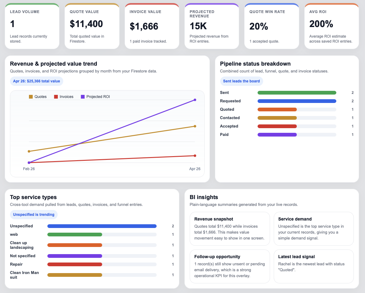 WorkPilot business insights screenshot